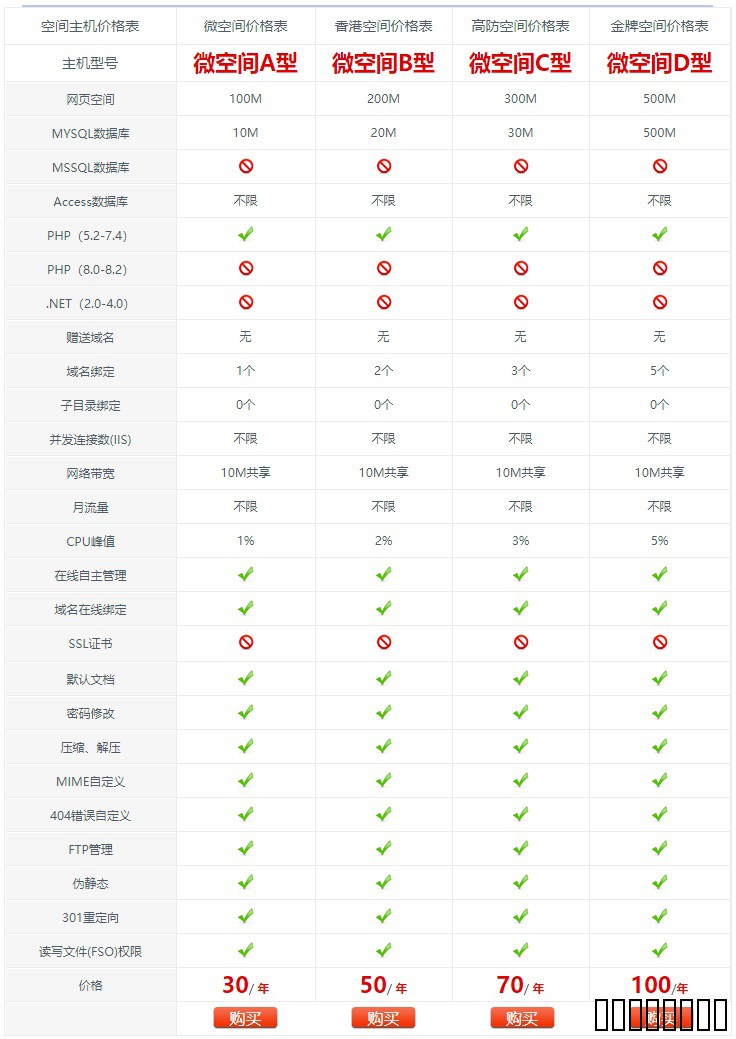 网站源码空间主机