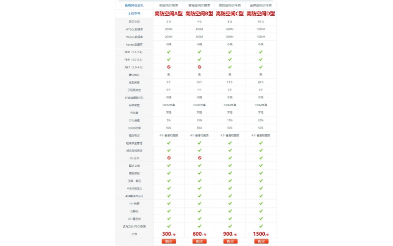 高防全能空间价格表